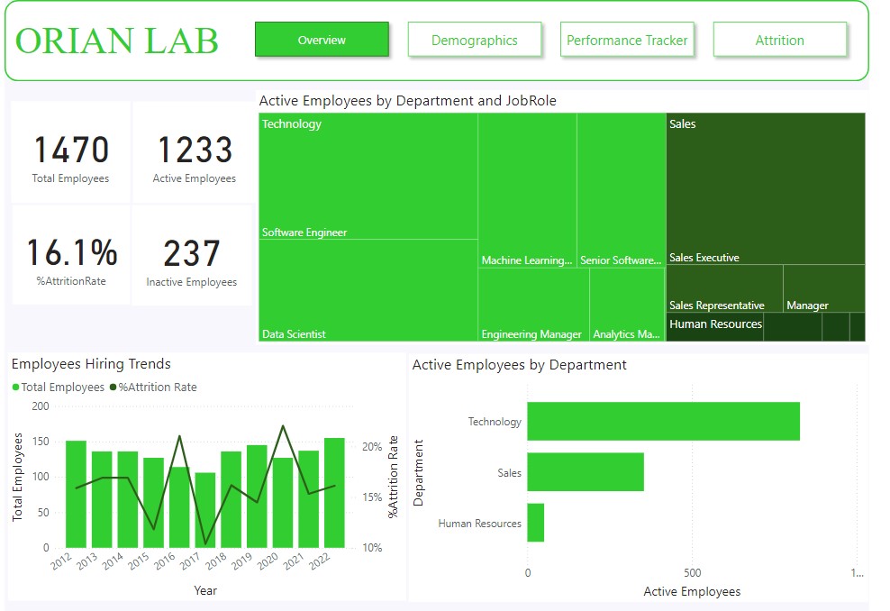 HR Analytics Orian Lab